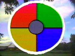The Wheel of Becoming