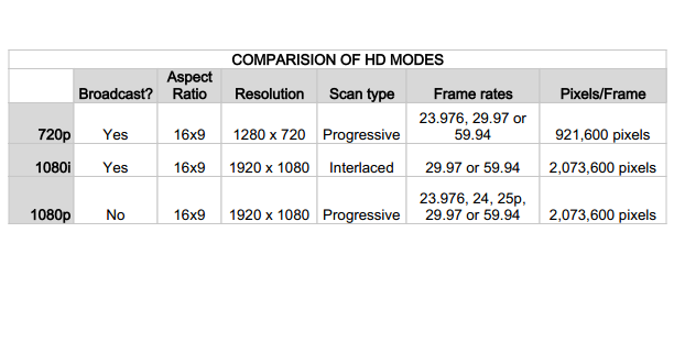 /user_files/webpages/HD_modes.png